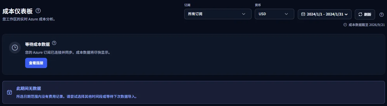 仪表板显示一条提示，说明所选期间无数据，其上方的范围栏设置为自定义范围。
