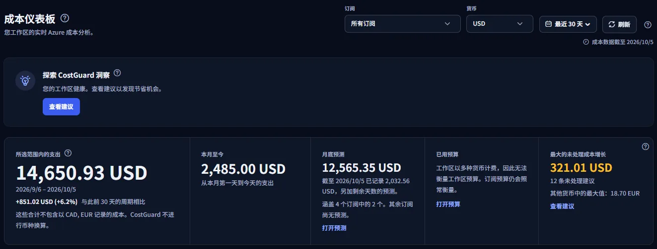 范围栏：订阅列表设置为所有订阅，旁边是日期范围列表、刷新按钮以及成本数据截至的日期，下方是受其控制的数据。