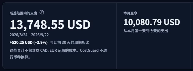 首要数据区：所选范围内的支出及其日期和与上一周期相比的变化，旁边是本月至今的支出。