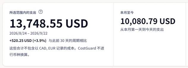 首要数据区：所选范围内的支出及其日期和与上一周期相比的变化，旁边是本月至今的支出。