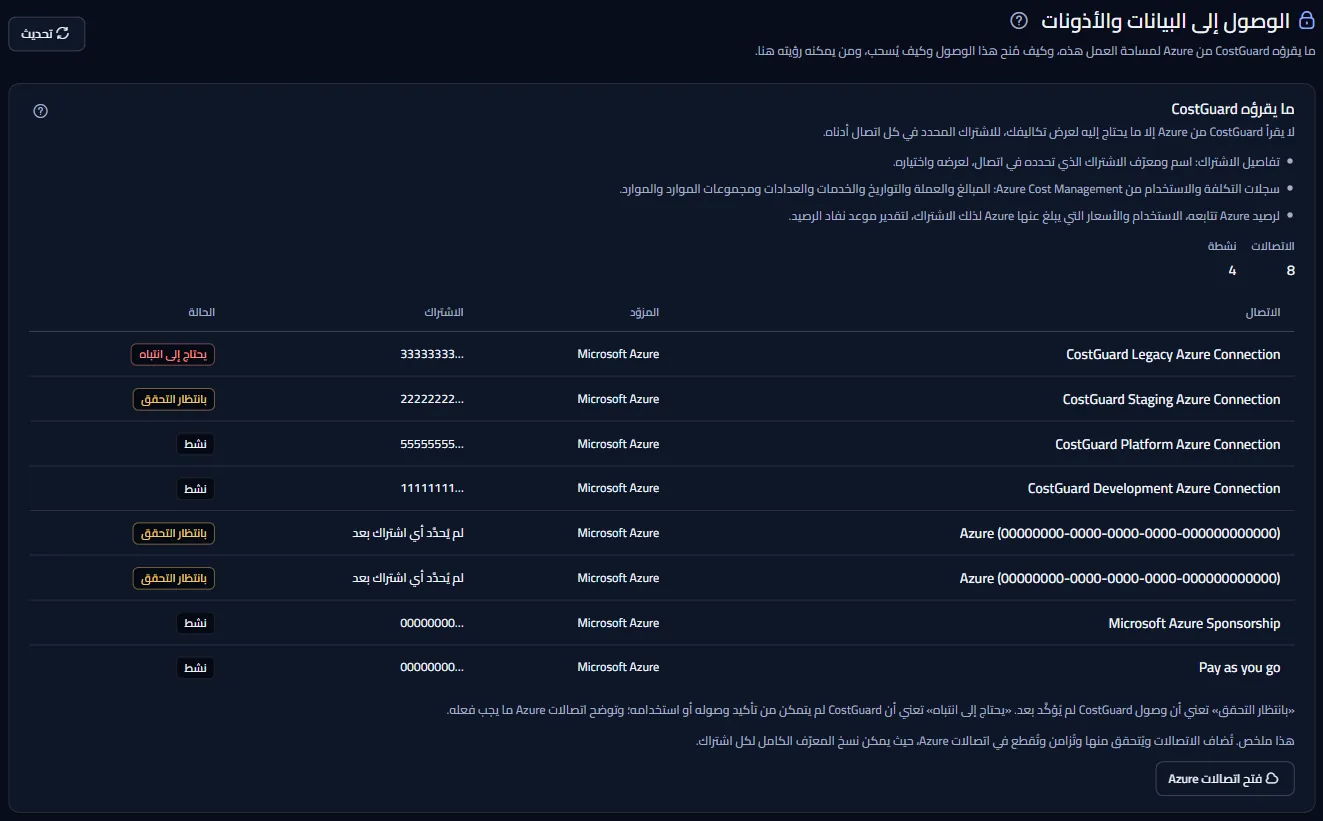أعلى صفحة الوصول إلى البيانات والأذونات: العنوان ولوحة ما يقرؤه CostGuard مع أنواع البيانات الثلاثة، وعدد الروابط، وجدول الروابط.