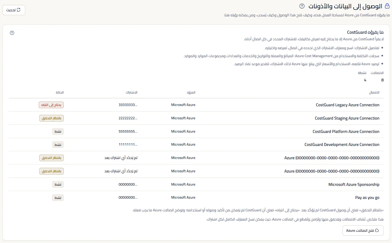 أعلى صفحة الوصول إلى البيانات والأذونات: العنوان ولوحة ما يقرؤه CostGuard مع أنواع البيانات الثلاثة، وعدد الروابط، وجدول الروابط.