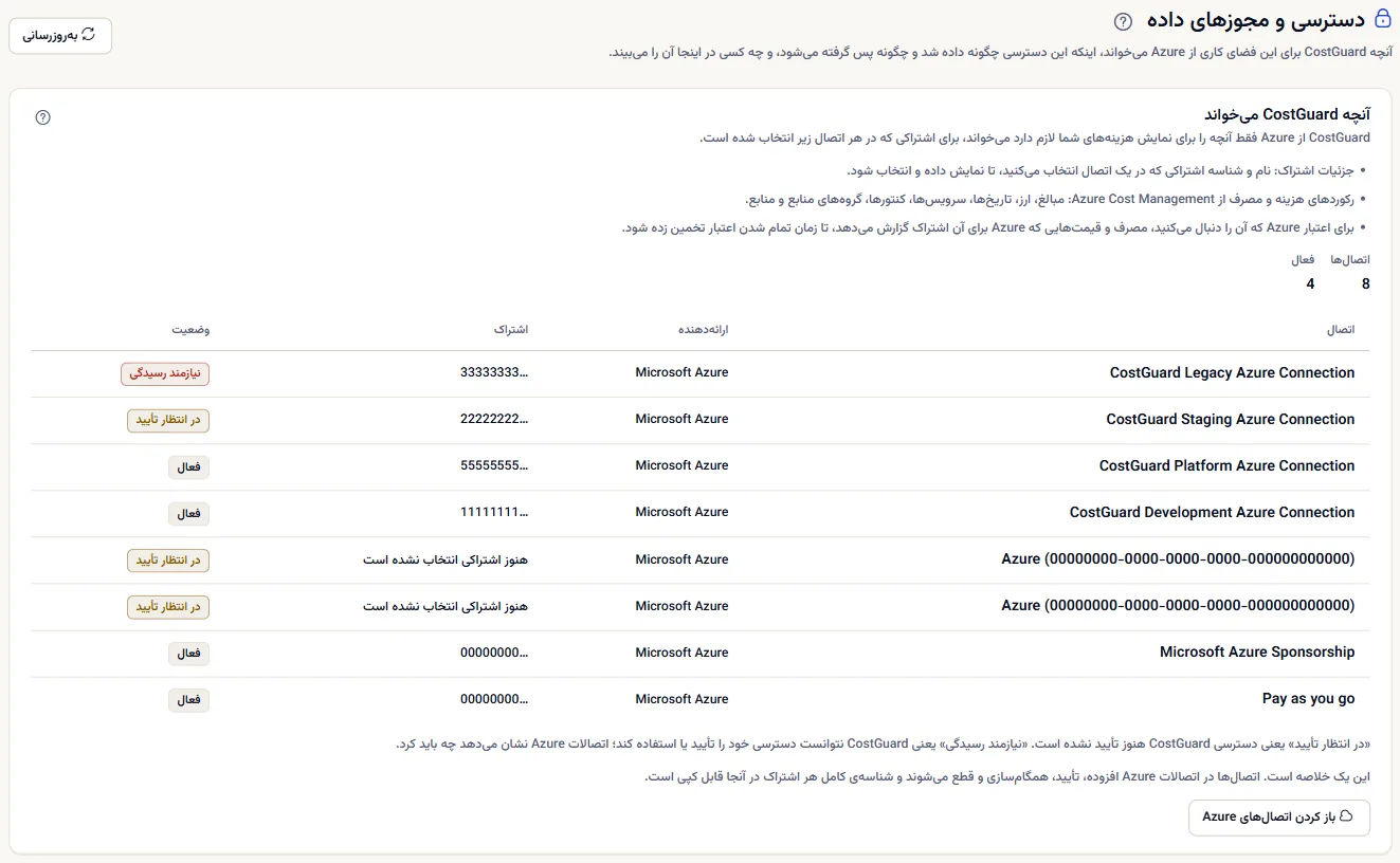 بالای صفحه دسترسی و مجوزهای داده: عنوان و بخش آنچه CostGuard می‌خواند با سه نوع داده، شمار اتصال‌ها و جدول اتصال‌ها.