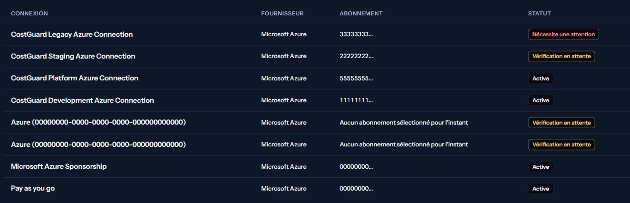 Le tableau des connexions de l'espace de travail d'exemple : le nom de chaque connexion, le début de l'identifiant de son abonnement et son statut en pastille neutre.