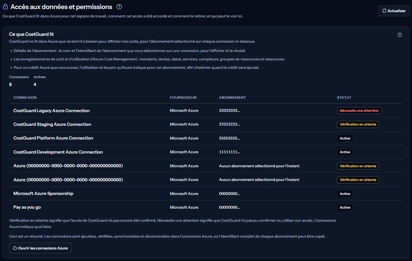 Le haut de la page Accès aux données et permissions : le titre et le panneau Ce que lit CostGuard avec les trois sortes de données, le nombre de connexions et le tableau des connexions.