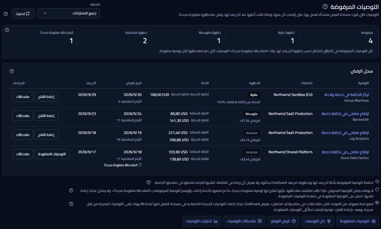 صفحة التوصيات المرفوضة: قائمة الاشتراكات وزر التحديث في الأعلى، وخمسة أعداد حسب الخطورة وللنتائج المفتوحة مجددًا، وسجل الرفض مع أدلة كل توصية وتاريخ رفضها وإجراءاتها، والملاحظات الثلاث والروابط إلى صفحات أخرى.