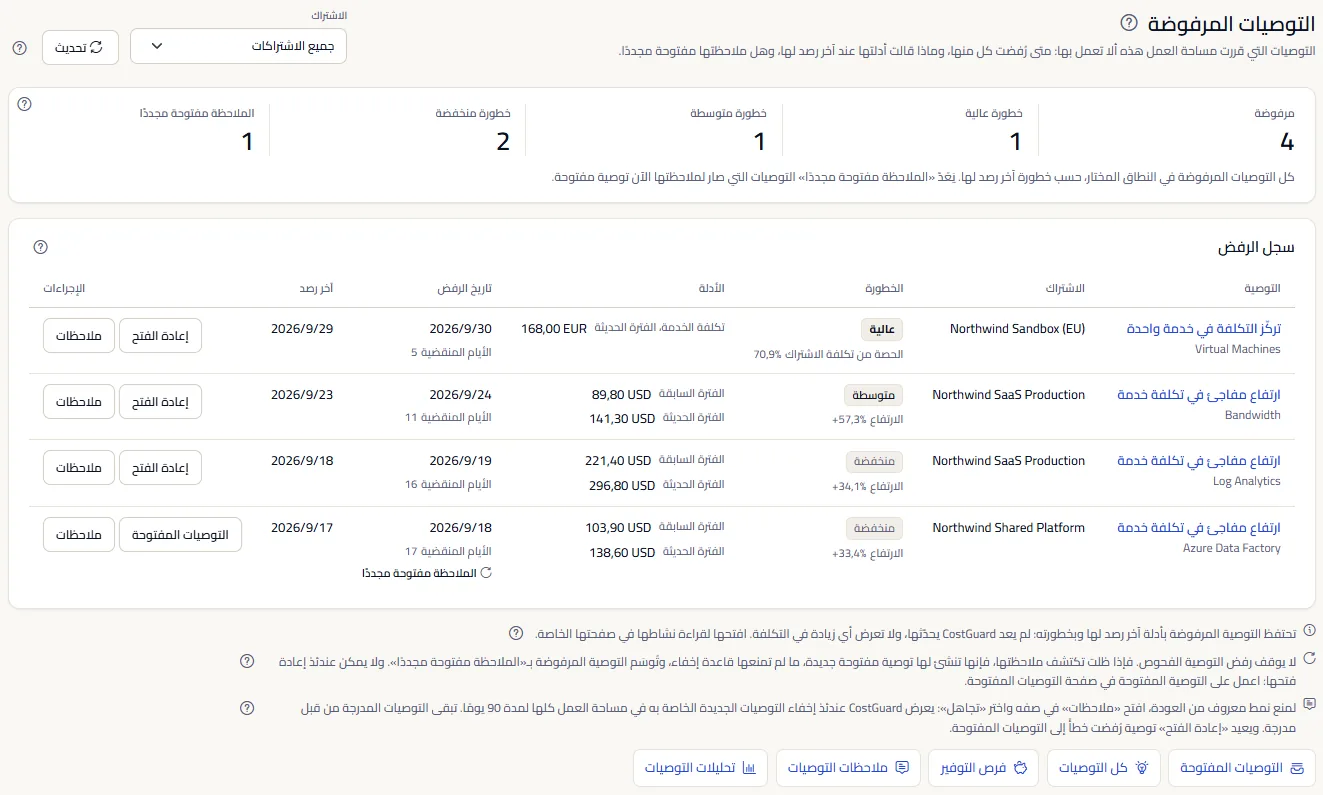 صفحة التوصيات المرفوضة: قائمة الاشتراكات وزر التحديث في الأعلى، وخمسة أعداد حسب الخطورة وللنتائج المفتوحة مجددًا، وسجل الرفض مع أدلة كل توصية وتاريخ رفضها وإجراءاتها، والملاحظات الثلاث والروابط إلى صفحات أخرى.