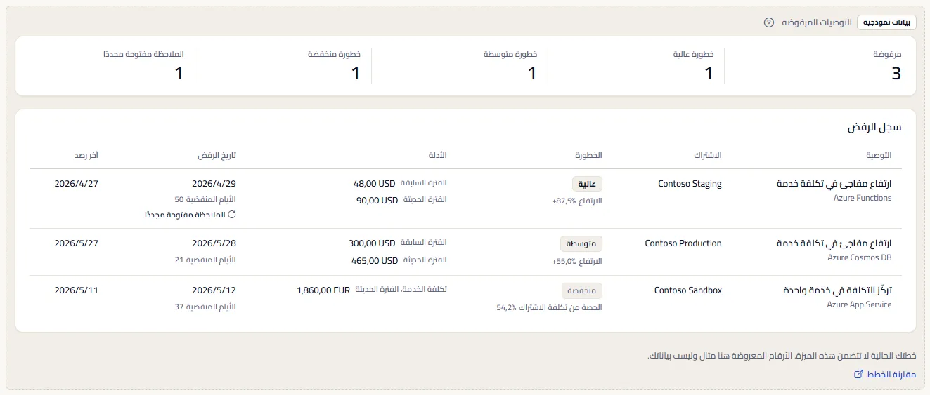 مثال سجل الرفض تحت تسمية ظاهرة لبيانات المثال: خمسة أعداد وسجل مثال من ثلاث توصيات مرفوضة، مع جملة تقول إن الخطة لا تشمل الميزة ورابط لمقارنة الخطط.