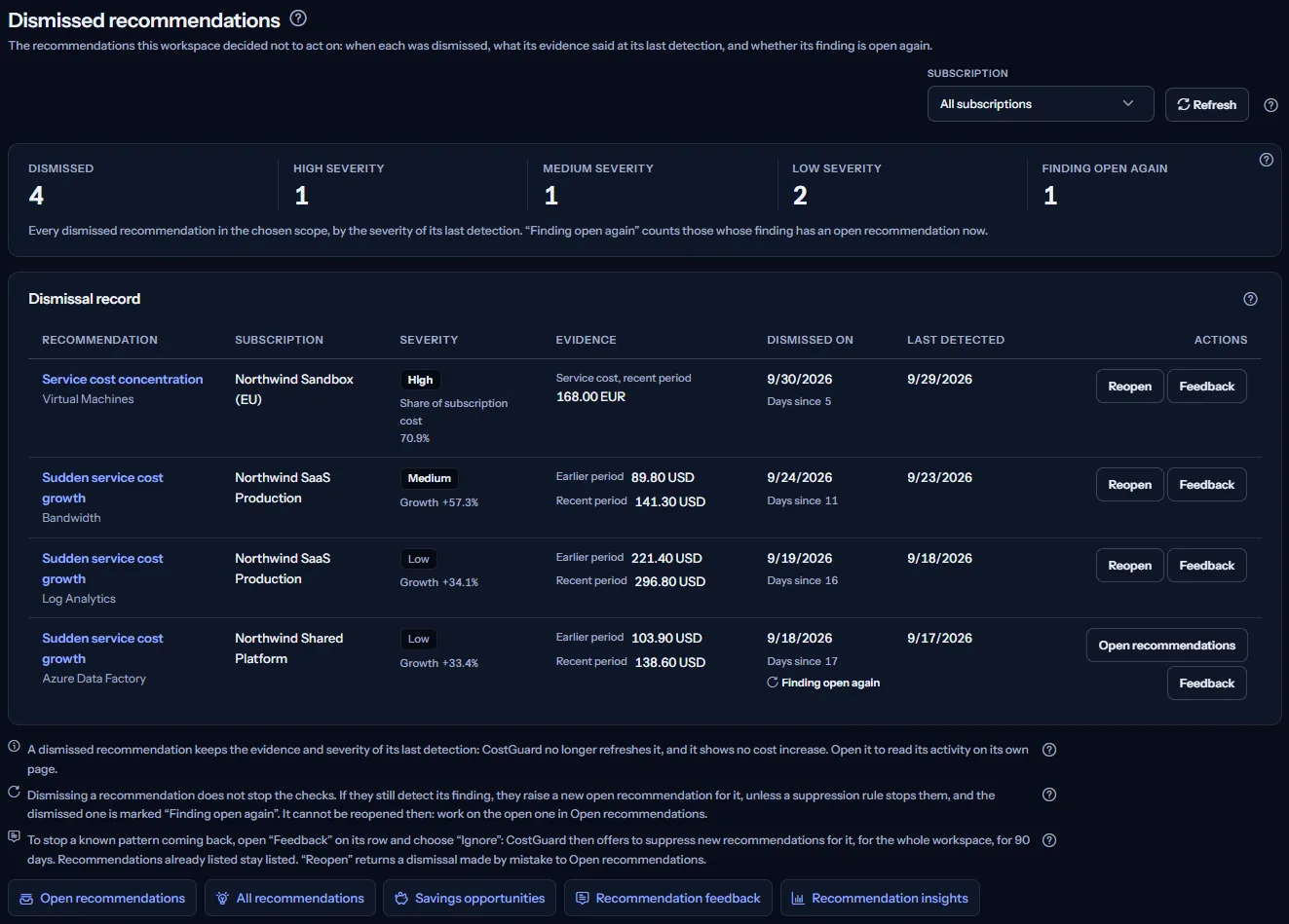 The Dismissed recommendations page: the subscription list and Refresh at the top, five counts by severity and of findings open again, the dismissal record with each recommendation's evidence, dismissal date and actions, the three notes and the links to other pages.