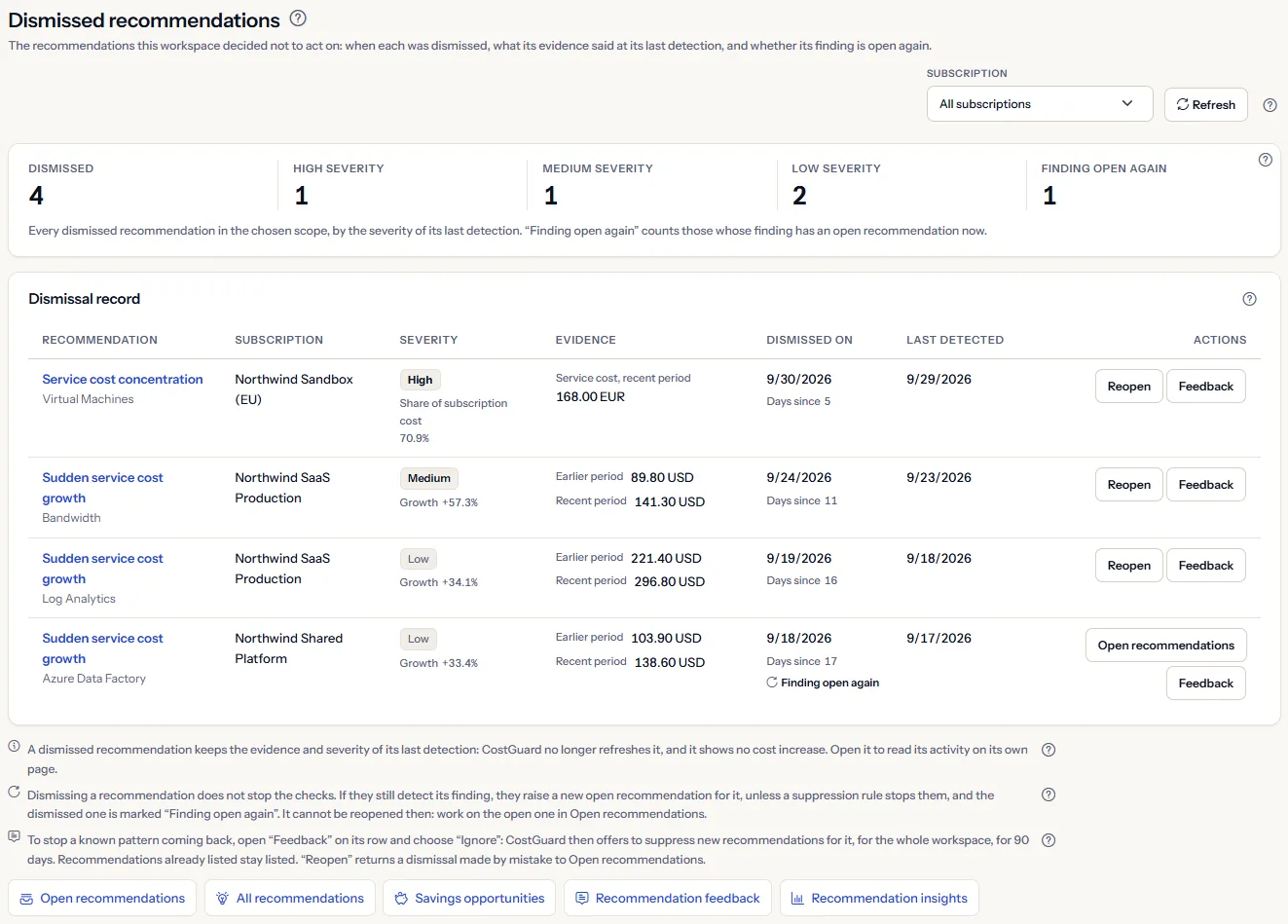 The Dismissed recommendations page: the subscription list and Refresh at the top, five counts by severity and of findings open again, the dismissal record with each recommendation's evidence, dismissal date and actions, the three notes and the links to other pages.