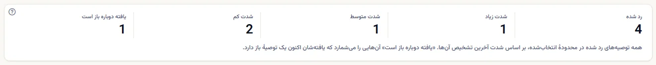 پنج شمارش: توصیه‌های رد شدهٔ دامنه، اینکه چند تا از آن‌ها شدت زیاد، متوسط و کم داشتند، و چند تا یافته‌ای دارند که دوباره باز است، همراه با یادداشتی که آن‌ها را توضیح می‌دهد.