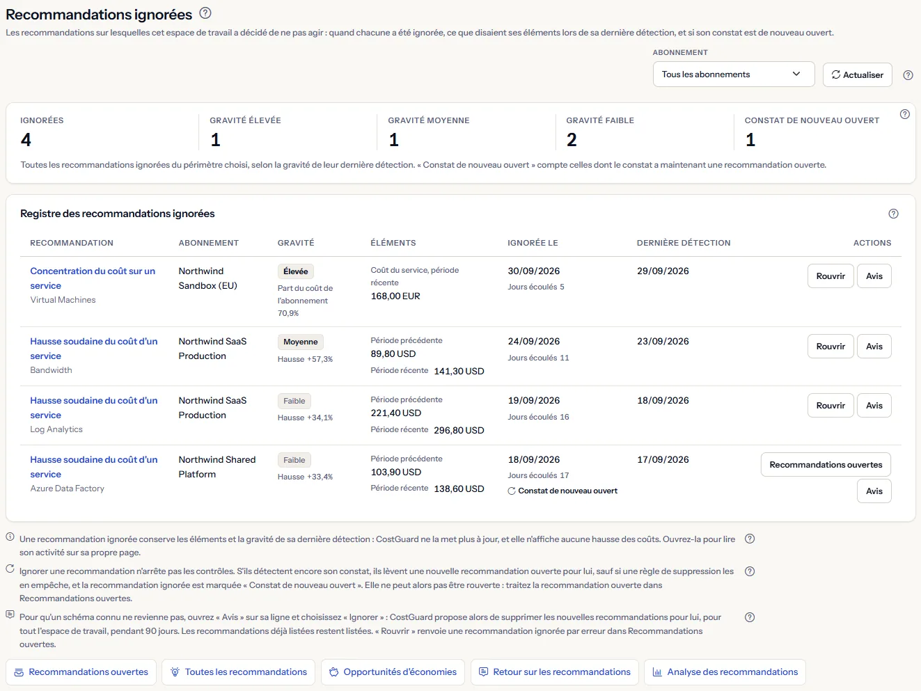 La page Recommandations ignorées : la liste des abonnements et Actualiser en haut, cinq décomptes par gravité et des constats de nouveau ouverts, le registre avec les éléments, la date et les actions de chaque recommandation, les trois notes et les liens vers d'autres pages.