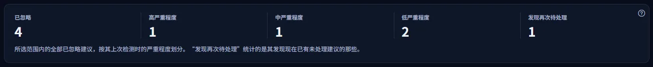 五个统计数字：该范围内的已忽略建议、其中高、中、低严重程度的各有多少，以及有多少条的发现再次待处理，并附有解释它们的说明。