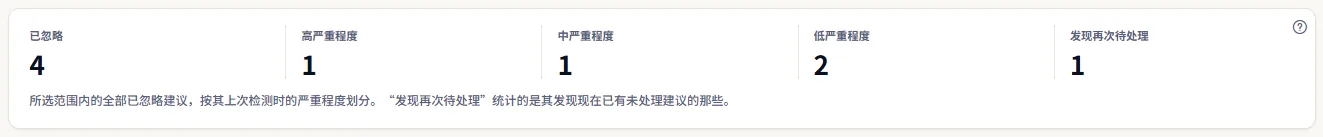五个统计数字：该范围内的已忽略建议、其中高、中、低严重程度的各有多少，以及有多少条的发现再次待处理，并附有解释它们的说明。