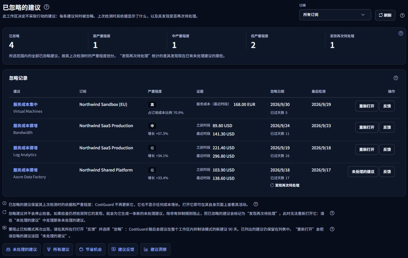 “已忽略的建议”页面：顶部是订阅列表和刷新按钮，接着是按严重程度及再次待处理的发现划分的五个统计数字，然后是列出每条建议的依据、忽略日期和操作的忽略记录、三条说明以及指向其他页面的链接。