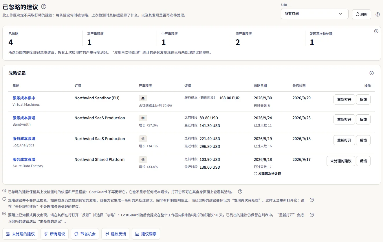 “已忽略的建议”页面：顶部是订阅列表和刷新按钮，接着是按严重程度及再次待处理的发现划分的五个统计数字，然后是列出每条建议的依据、忽略日期和操作的忽略记录、三条说明以及指向其他页面的链接。