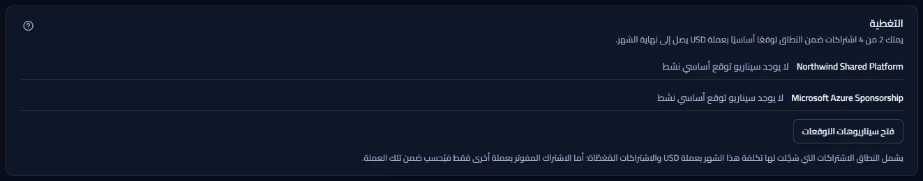 لوحة التغطية: اشتراكان من أربعة في النطاق مشمولان بالدولار الأمريكي، واشتراكان مُدرجان باسميهما مع سبب أنه لا يوجد لهما سيناريو توقع أساسي نشط، فوق زر يفتح سيناريوهات التوقع.