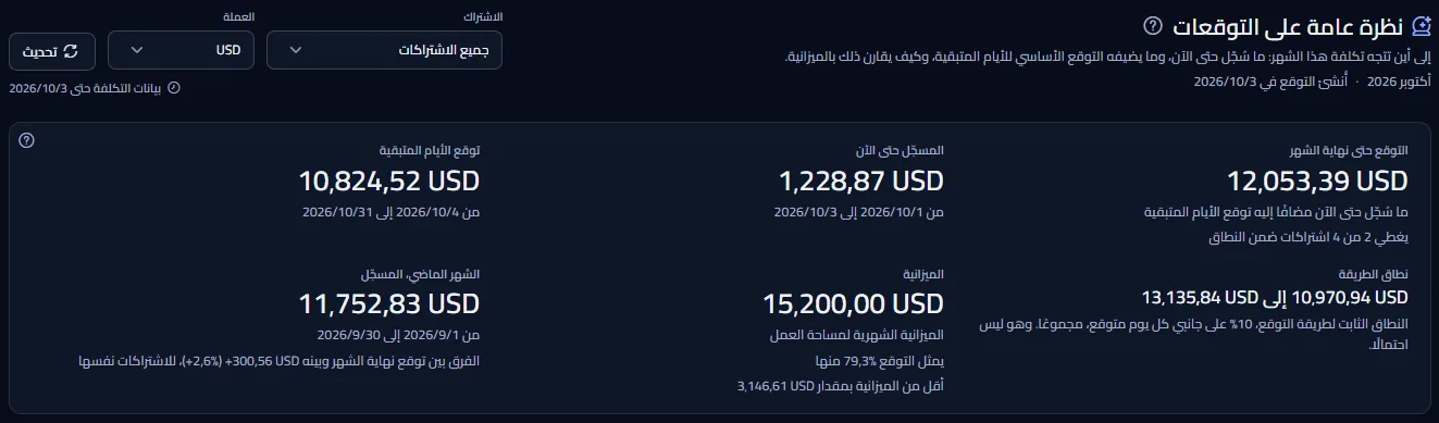 أعلى صفحة النظرة العامة على التوقعات: العنوان مع الشهر وتاريخ التوقع، ومحددا الاشتراك والعملة مع تاريخ أحدث بيانات التكلفة، والأرقام الستة للتوقع لجميع الاشتراكات بالدولار الأمريكي.