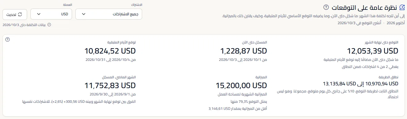 أعلى صفحة النظرة العامة على التوقعات: العنوان مع الشهر وتاريخ التوقع، ومحددا الاشتراك والعملة مع تاريخ أحدث بيانات التكلفة، والأرقام الستة للتوقع لجميع الاشتراكات بالدولار الأمريكي.