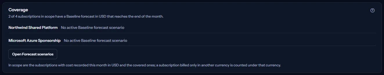 The coverage panel: two of four subscriptions in scope covered in US dollars, and two subscriptions listed by name with the reason that they have no active Baseline forecast scenario, above a button that opens Forecast scenarios.