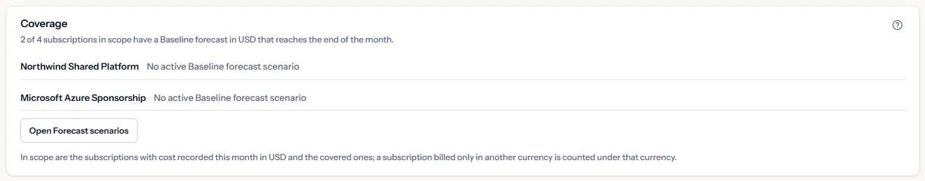 The coverage panel: two of four subscriptions in scope covered in US dollars, and two subscriptions listed by name with the reason that they have no active Baseline forecast scenario, above a button that opens Forecast scenarios.