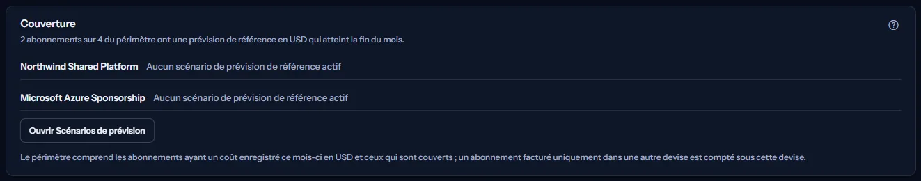 Le panneau de couverture : deux abonnements sur quatre couverts en dollars américains, et deux abonnements listés par leur nom avec la raison qu'ils n'ont aucun scénario de prévision de référence actif, au-dessus d'un bouton qui ouvre les scénarios de prévision.