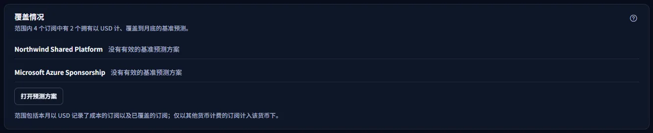 覆盖情况面板：范围内四个订阅中有两个以美元被覆盖，另有两个订阅按名称列出，原因是没有有效的基准预测方案，下方是一个打开预测方案的按钮。