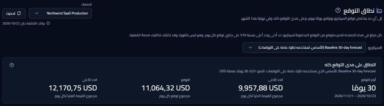 أعلى صفحة نطاق التوقع لاشتراك واحد: العنوان، وشريط النطاق، وملاحظة التقديرات، ومنتقي السيناريو، والنطاق على امتداد التوقع كله.