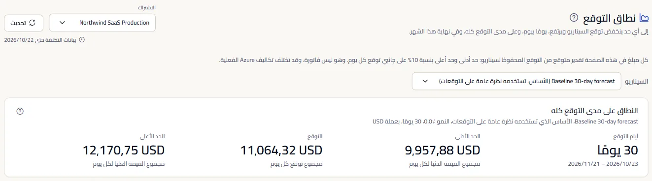 أعلى صفحة نطاق التوقع لاشتراك واحد: العنوان، وشريط النطاق، وملاحظة التقديرات، ومنتقي السيناريو، والنطاق على امتداد التوقع كله.
