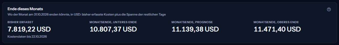 Das Ende dieses Monats für ein Abonnement: die bisher erfassten Kosten mit dem Datum der neuesten Kostendaten, dann das Monatsende am unteren Ende, bei der Prognose und am oberen Ende.