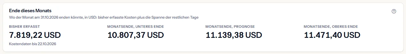 Das Ende dieses Monats für ein Abonnement: die bisher erfassten Kosten mit dem Datum der neuesten Kostendaten, dann das Monatsende am unteren Ende, bei der Prognose und am oberen Ende.