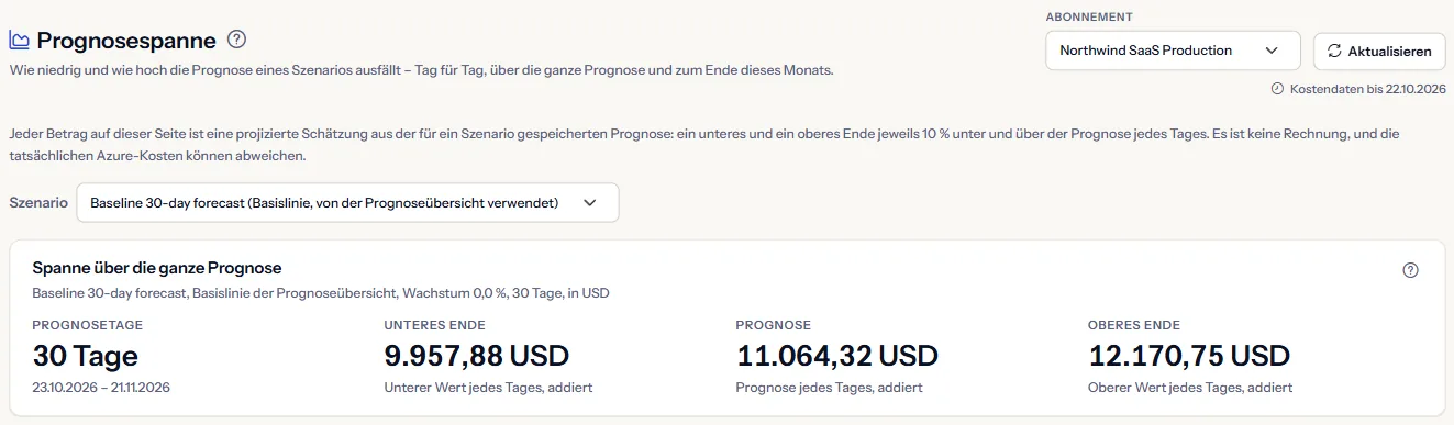 Der obere Teil der Seite Prognosespanne für ein Abonnement: die Überschrift, die Bereichsleiste, der Hinweis zu Schätzungen, die Szenarioauswahl und die Spanne über die ganze Prognose.