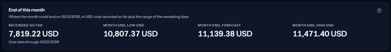 The end of this month for one subscription: the cost recorded so far with the date of the latest cost data, then the month end at the low end, the forecast and the high end.