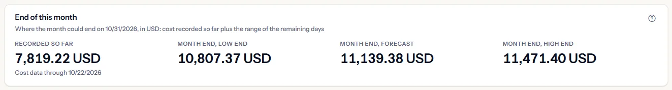 The end of this month for one subscription: the cost recorded so far with the date of the latest cost data, then the month end at the low end, the forecast and the high end.