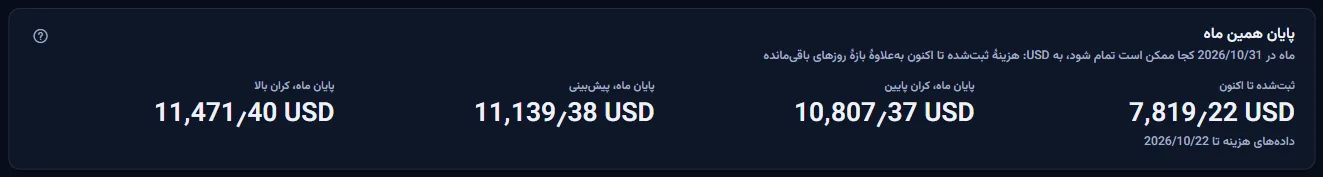 پایان این ماه برای یک اشتراک: هزینهٔ ثبت‌شده تا امروز با تاریخ آخرین دادهٔ هزینه، سپس پایان ماه در پایین، پیش‌بینی و بالا.