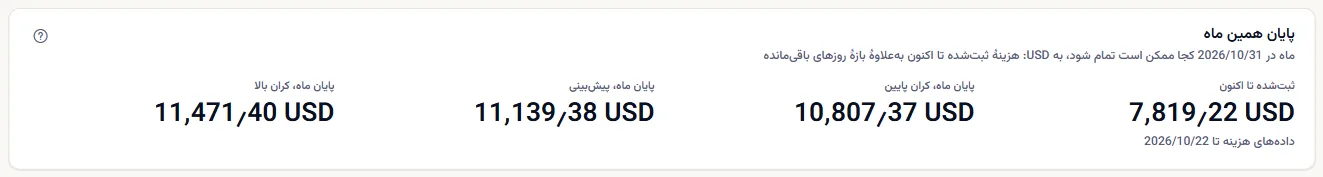 پایان این ماه برای یک اشتراک: هزینهٔ ثبت‌شده تا امروز با تاریخ آخرین دادهٔ هزینه، سپس پایان ماه در پایین، پیش‌بینی و بالا.