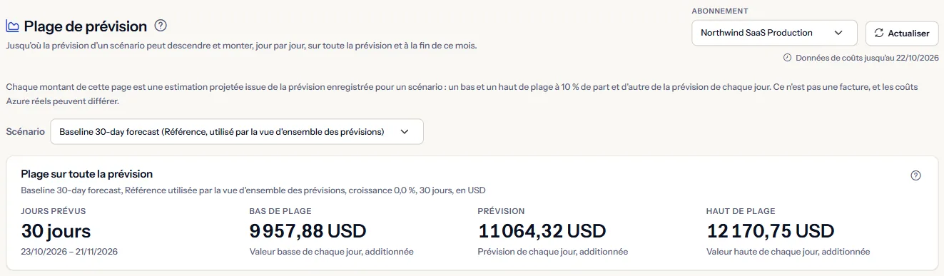 Le haut de la page Plage de prévision pour un abonnement : le titre, la barre de périmètre, la note sur les estimations, le choix du scénario et la plage sur toute la prévision.