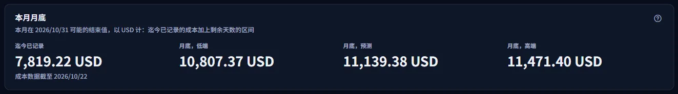 单个订阅的本月月末：截至目前已记录的成本及最新成本数据日期，随后是月末的下限、预测值和上限。