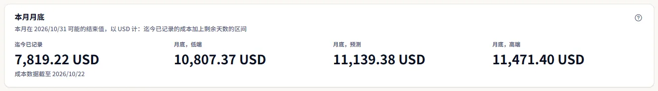 单个订阅的本月月末：截至目前已记录的成本及最新成本数据日期，随后是月末的下限、预测值和上限。