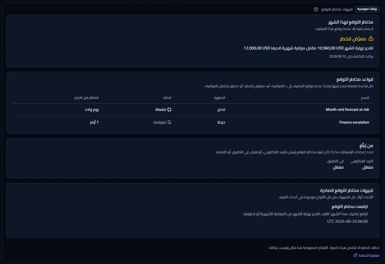 مثال تنبيهات مخاطر التوقع تحت تسمية ظاهرة للبيانات المثالية: درجة مثالية وقواعد مثالية ومن يُبلَّغ وتنبيه مثالي، مع جملة تقول إن الخطة لا تتضمن الميزة ورابط لمقارنة الخطط.