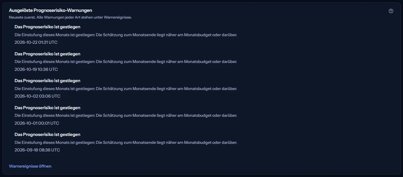 Die im Beispielarbeitsbereich ausgelösten Prognoserisiko-Warnungen, die neueste zuerst, jede mit Titel, dem Geschehenen und der Zeit in UTC.