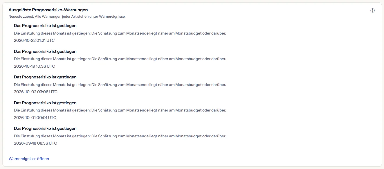 Die im Beispielarbeitsbereich ausgelösten Prognoserisiko-Warnungen, die neueste zuerst, jede mit Titel, dem Geschehenen und der Zeit in UTC.