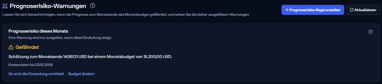 Der obere Teil der Seite Prognoserisiko-Warnungen: die Überschrift mit Prognoserisiko-Regel erstellen und Aktualisieren sowie die Einstufung dieses Monats mit der Monatsend-Schätzung gegenüber dem Monatsbudget.