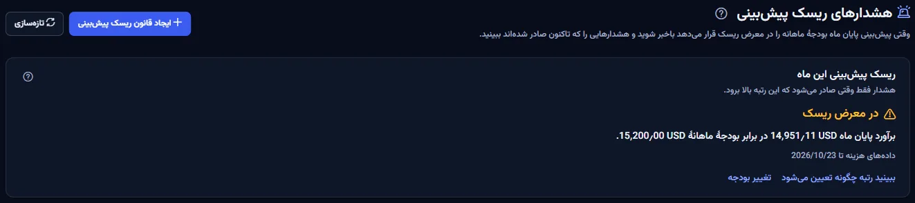 بالای صفحهٔ هشدارهای ریسک پیش‌بینی: عنوان با دکمه‌های ساخت قانون ریسک پیش‌بینی و تازه‌سازی، و درجهٔ این ماه با برآورد پایان ماه در برابر بودجهٔ ماهانه.