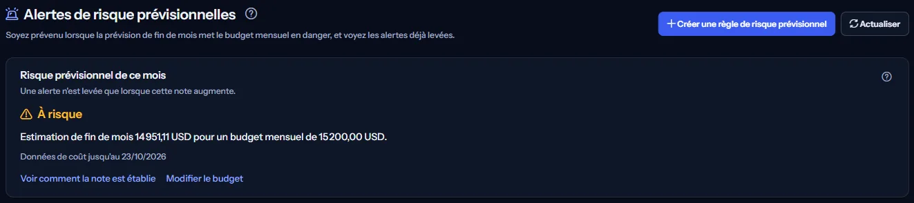 Le haut de la page Alertes de risque prévisionnel : le titre avec Créer une règle de risque prévisionnel et Actualiser, et la note de ce mois avec l'estimation de fin de mois face au budget mensuel.
