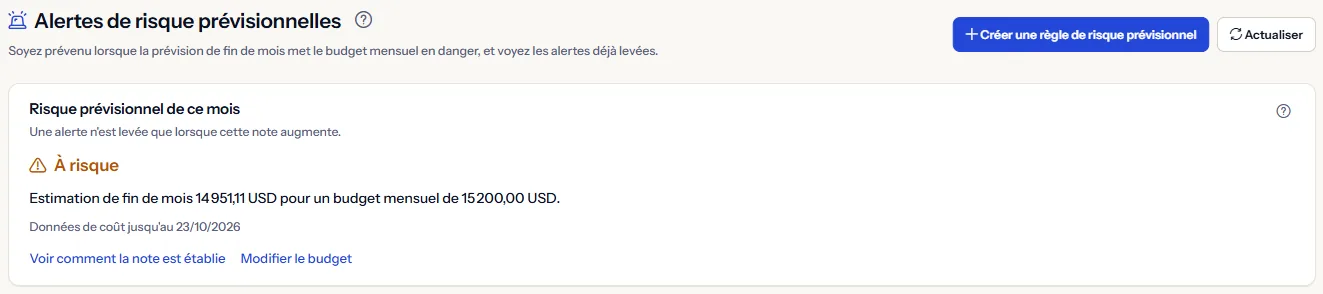 Le haut de la page Alertes de risque prévisionnel : le titre avec Créer une règle de risque prévisionnel et Actualiser, et la note de ce mois avec l'estimation de fin de mois face au budget mensuel.
