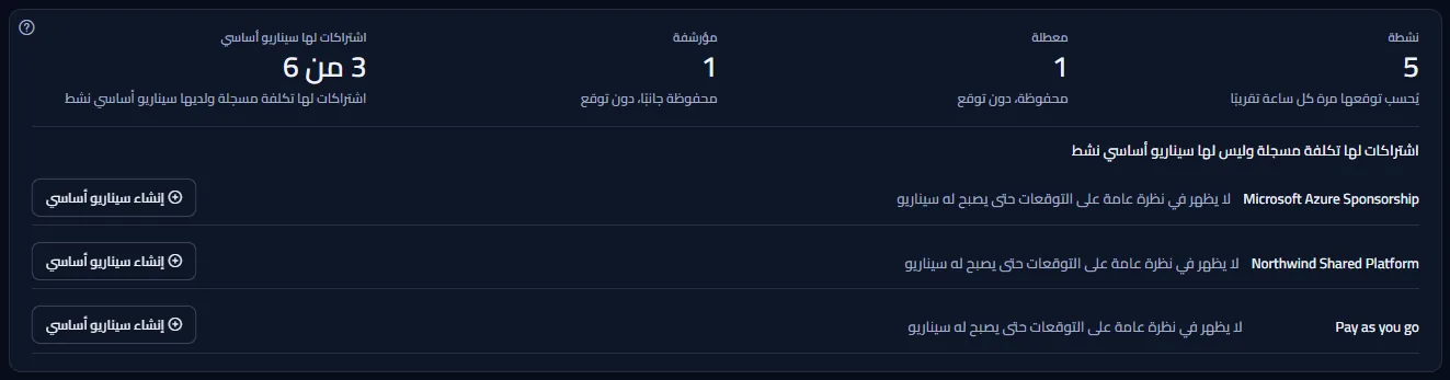لوحة الأرقام: أعداد السيناريوهات النشطة والمعطّلة والمؤرشفة، والاشتراكات ذات التكلفة المسجّلة التي لها سيناريو أساسي، وتحتها الاشتراكات المدرجة من دون سيناريو أساسي، ومنها Northwind Shared Platform، وبجانب كل منها زر ينشئ السيناريو الأساسي.