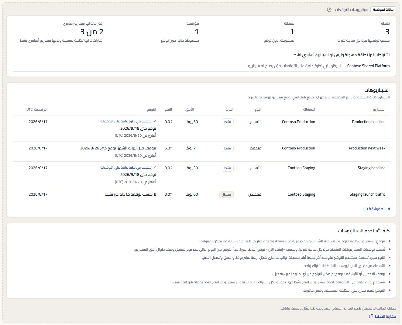 عيّنة سيناريوهات التوقعات تحت تسمية ظاهرة لبيانات العيّنة: الأعداد، والتغطية مع اشتراك Contoso واحد من دون سيناريو أساسي، وسجل سيناريوهات Contoso، مع جملة تقول إن الخطة لا تتضمن الميزة ورابط لمقارنة الخطط.
