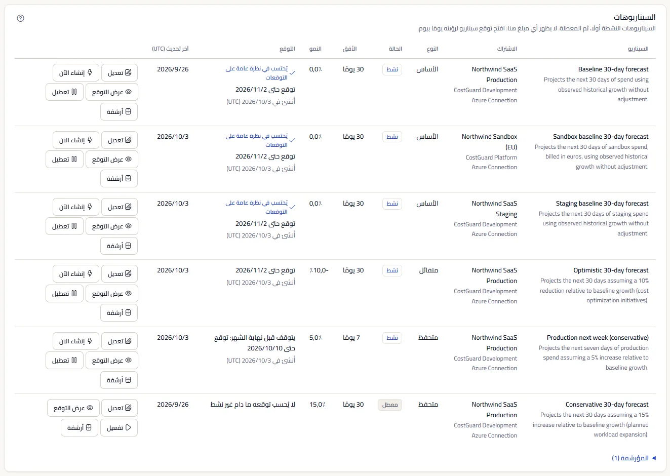 سجل السيناريوهات: السيناريوهات النشطة لاشتراكات Northwind، ثم سيناريو معطّل، ولكل منها اشتراكه واتصاله ونوعه وحالته وأفقه ونموه وحالة توقعه مع التاريخ الذي يصل إليه وآخر تغيير، مع إجراءات الصف في الطرف.