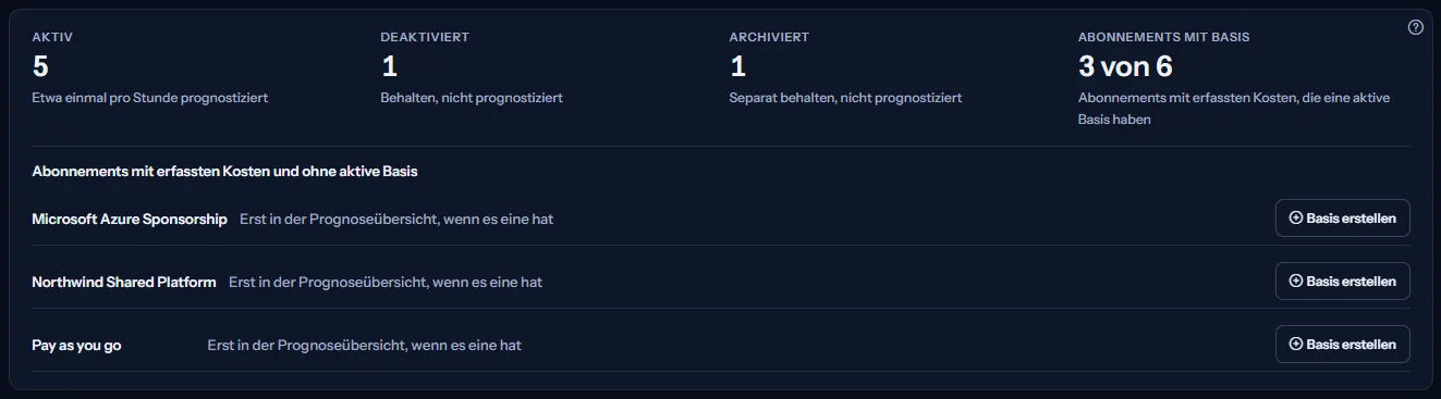 Das Zahlenfeld: die Zahl der aktiven, deaktivierten und archivierten Szenarien, die Abonnements mit erfassten Kosten, die eine Basis haben, und darunter die Abonnements ohne Basis, darunter Northwind Shared Platform, jedes neben einer Schaltfläche, die die Basis anlegt.